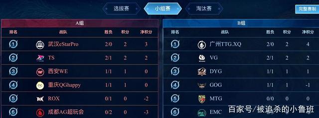 更是全球球 更是全球球